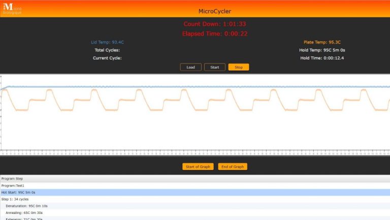 Micro PCR – Microbiologique