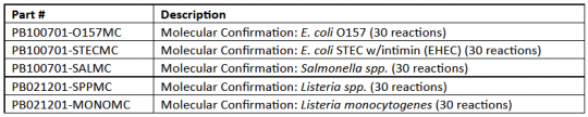 Ieh Molecular Confirmation Kits Microbiologique